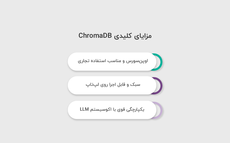 مزایای کلیدی ChromaDB