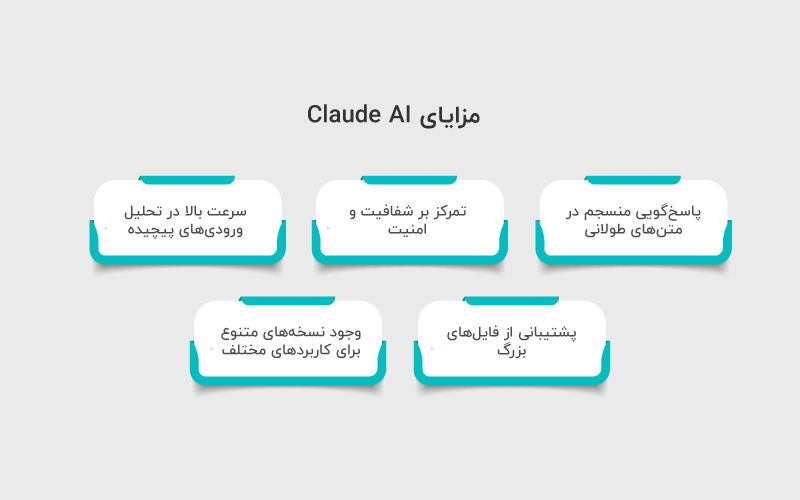 مزایای Claude AI