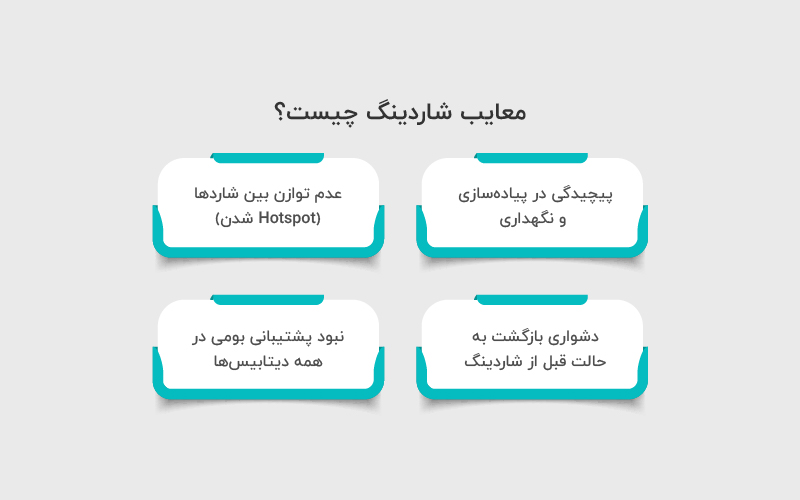 معایب شاردینگ