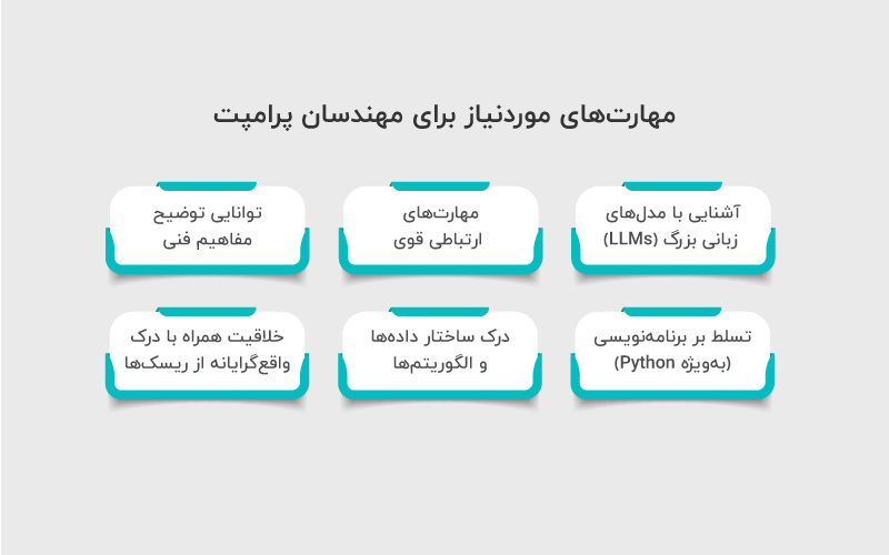 مهارتهای مورد نیاز مهندسی پرامپت