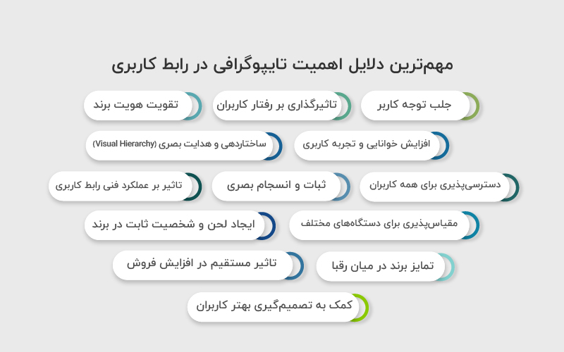 مهم ترین دلایل اهمیت تایپوگرافی در رابط کاربری