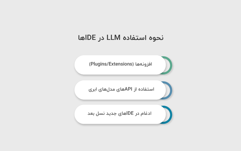 نحوه استفاده LLM