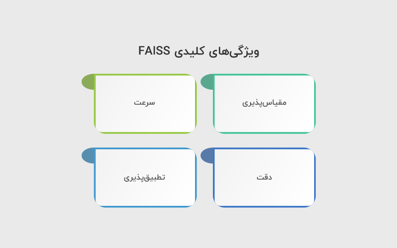 ویژگی های کلیدی Faiss