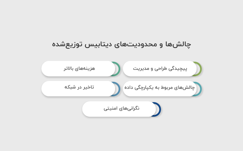 چالش ها و محدودیت های توزیع شده