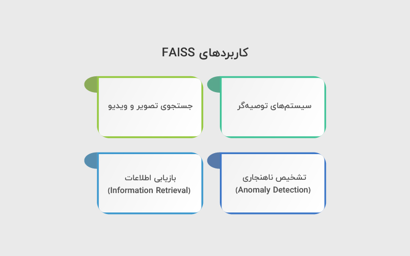 کااربردهای Faiss