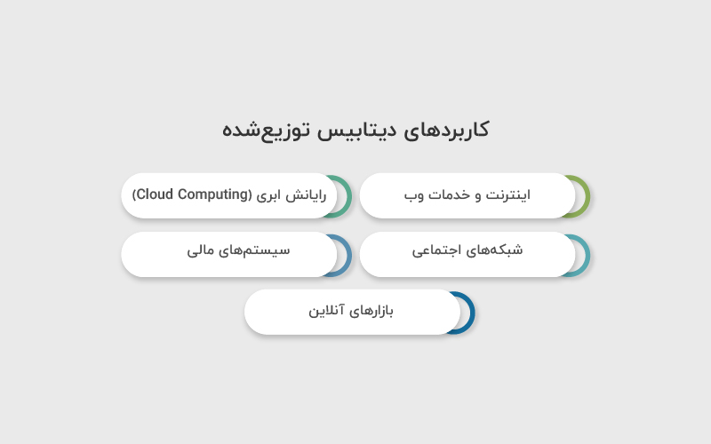 کاربردهای دیتابیس توزیع شده