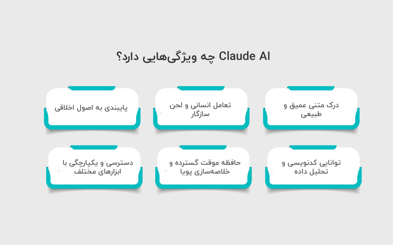Claude AI چه ویژگی هایی دارد؟