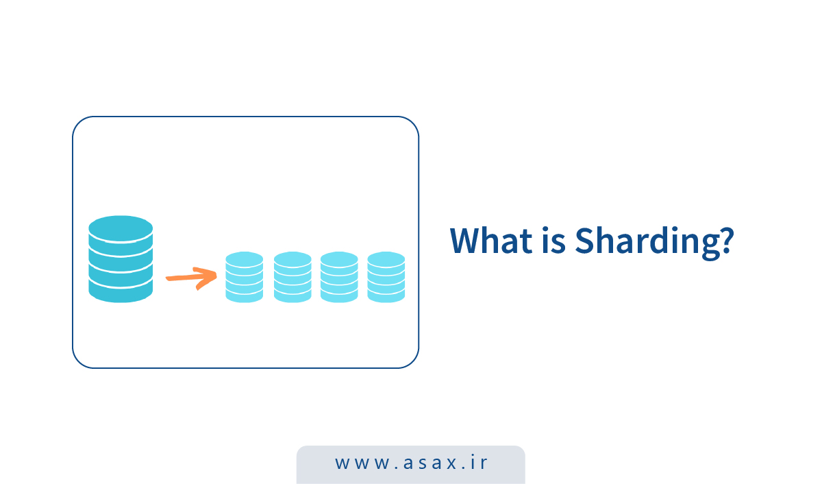 شاردینگ (sharding) چیست؟