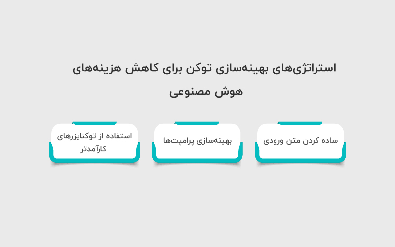 استراتژی های بهینه شمارش توکن