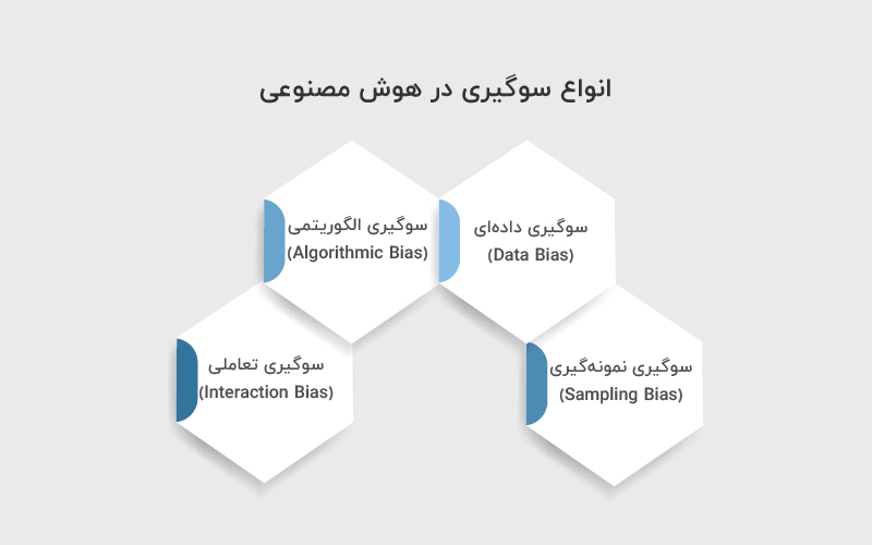 انواع سوگیری در هوش مصنوعی