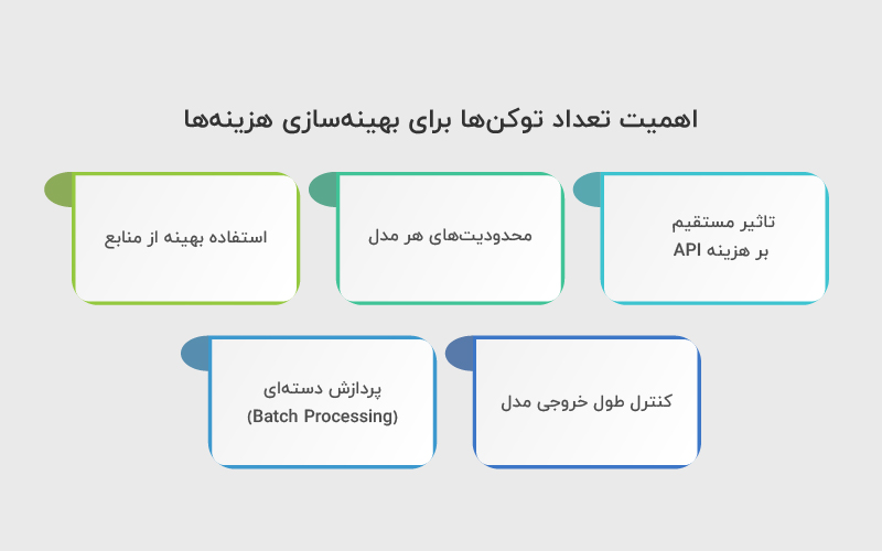 اهمیت تعداد توکن