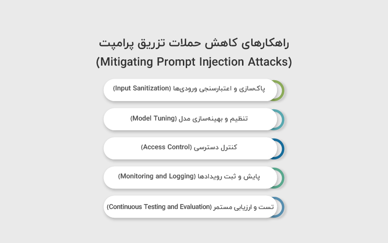 راهکارهای کاهش حملات تزریق پرامپت