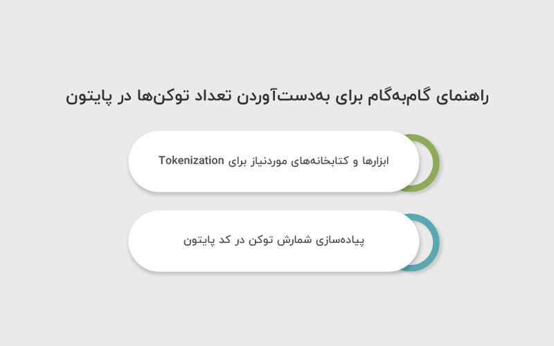 شمارش توکن در پایتون