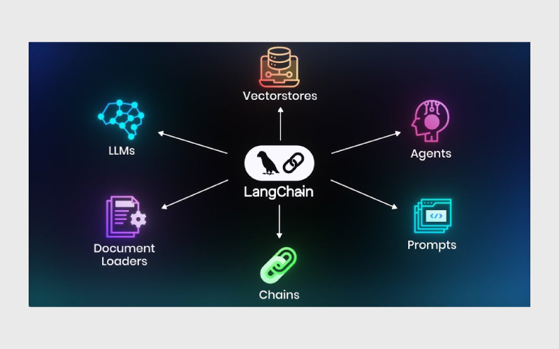 ایجنت‌های لانگ چین