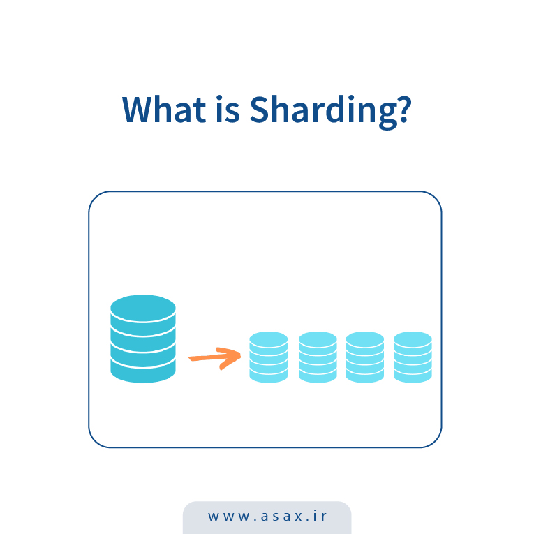 شاردینگ (sharding) چیست؟
