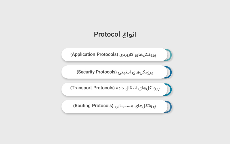 انواع Protocol