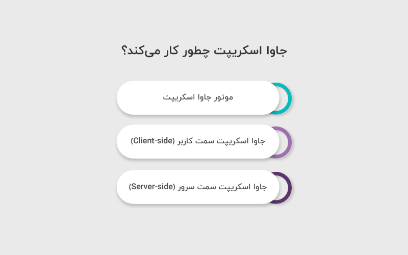 جاوا اسکریپت چطور کار می_کند؟