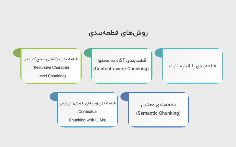 روش های قطعه بندی