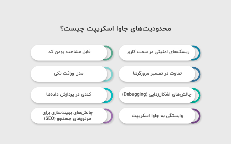 محدودیت های جاوا اسکریپت چیست