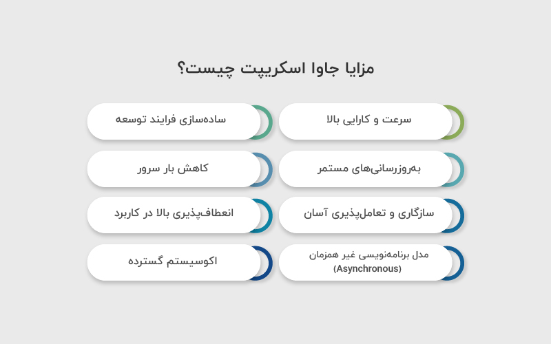 مزایای جاوا اسکریپت