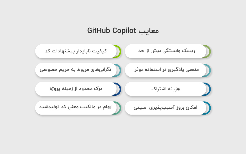 معایب GitHub Copilot
