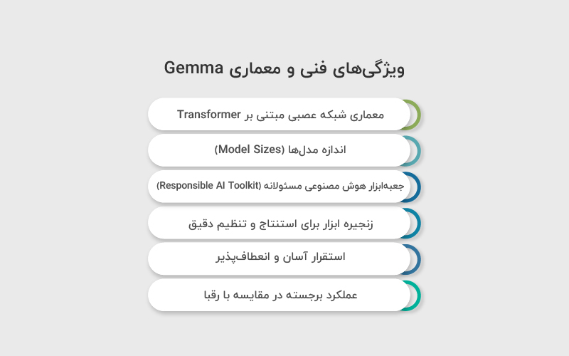 ویژگی های فنی و معماری Gemma