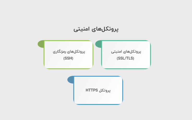 پروتکل های امنیتی