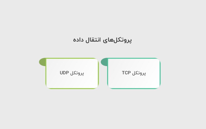 پروتکل های انتقال داده