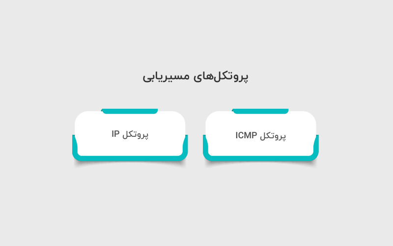 پروتکل های مسیریابی