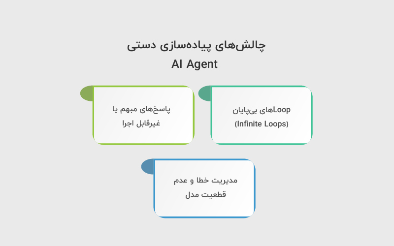 چالش های پیاده سازی دستی AI Agent