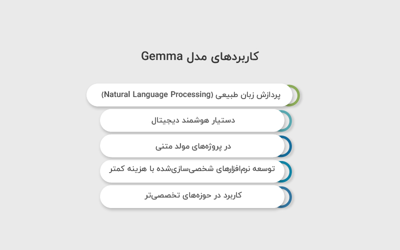 کاربردهای مدل Gemma