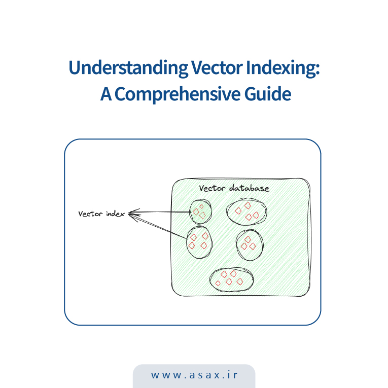 ایندکس‌گذاری برداری در RAG: از IVF و HNSW تا MSTG