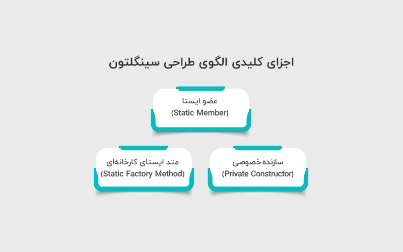 اجزای کلیدی الگوی طراحی سینگلتون