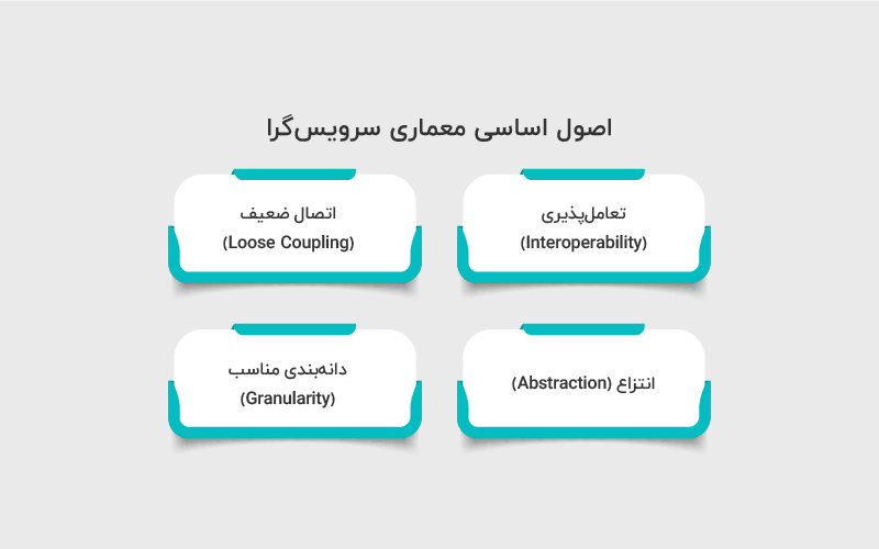 اصول اساسی معماری سرویس_گرا-01