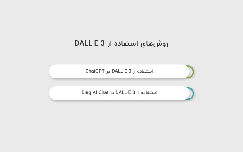 روش های استفاده از DALL·E 3