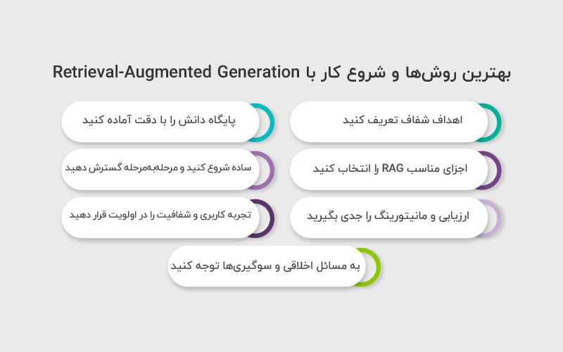 بهترین روش ها و شروع کار با Retrieval Augmented Generation
