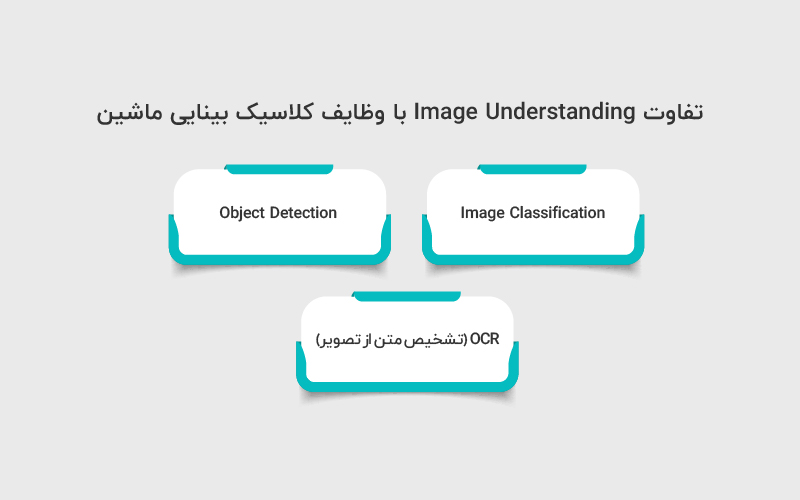 تفاوت Image Understanding با وظایف کلاسیک