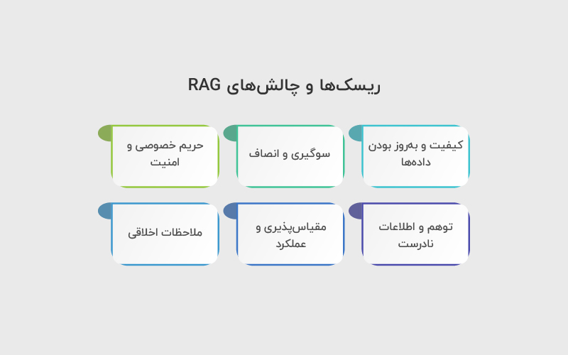 ریسک ها و چالش های RAG