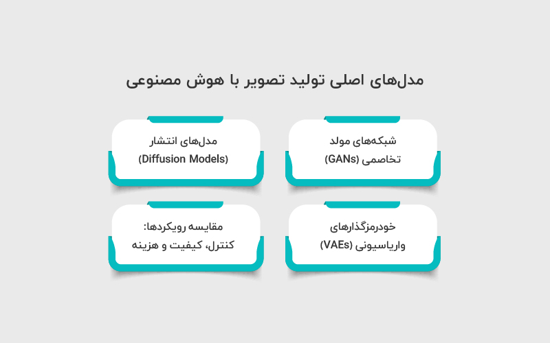 مدل های اصلی تولید تصویر با هوش مصنوعی