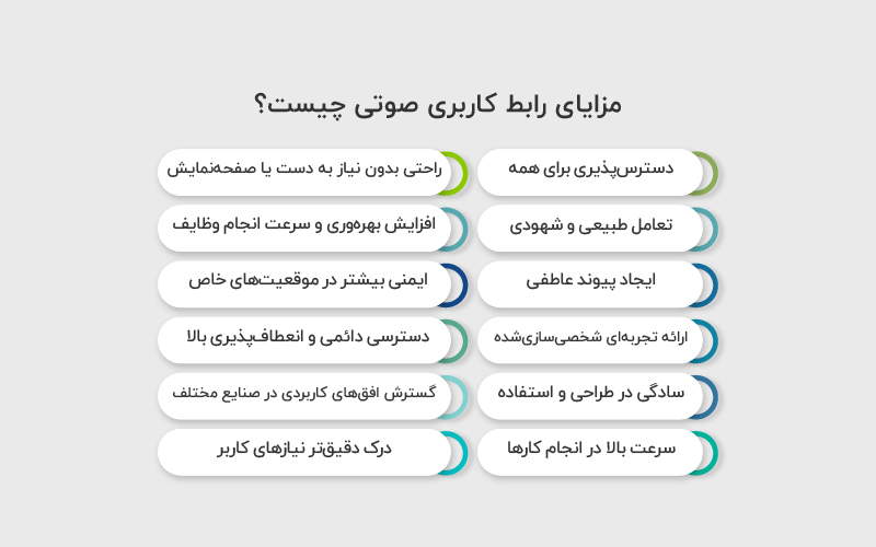 مزایای رابط کاربری صوتی چیست؟