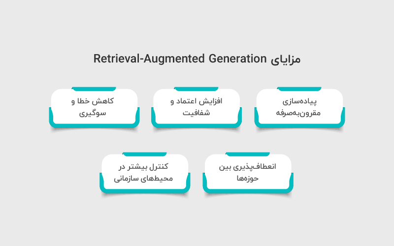 مزایای Retrieval-Augmented Generation