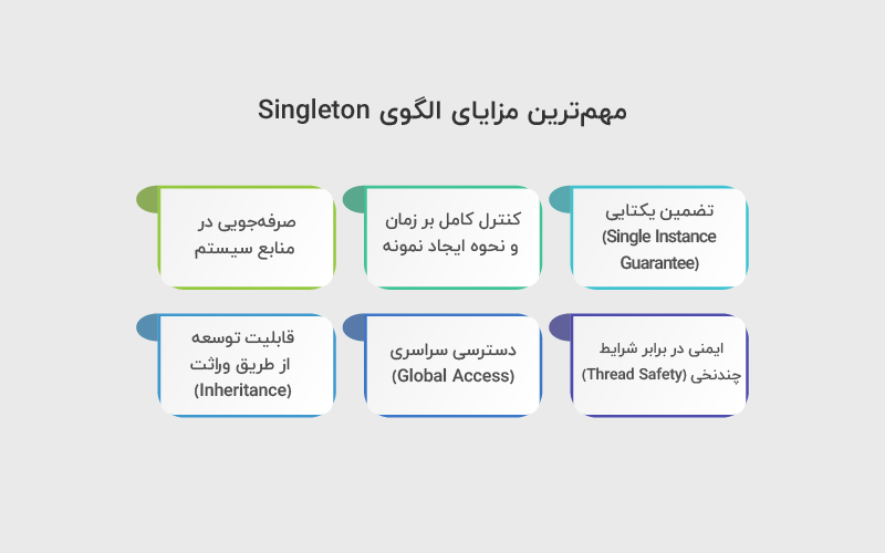 مهم ترین مزایای الگوی Singleton