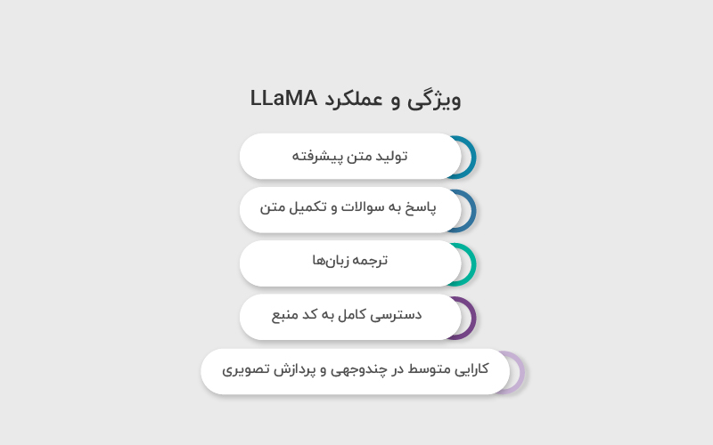 ویژگی و عملکرد LLaMA