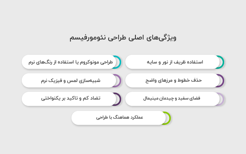 ویژگی های اصلی طراحی نئومورفیسم