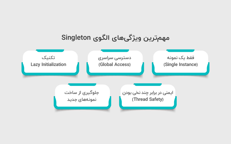 ویژگی های الگوی Singleton