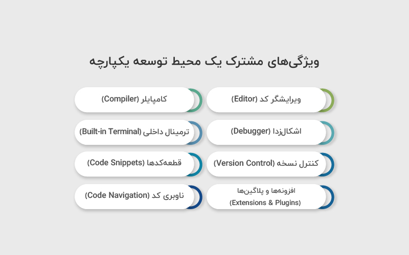 ویژگی های مشترک یک محیط توسعه یکپارچه
