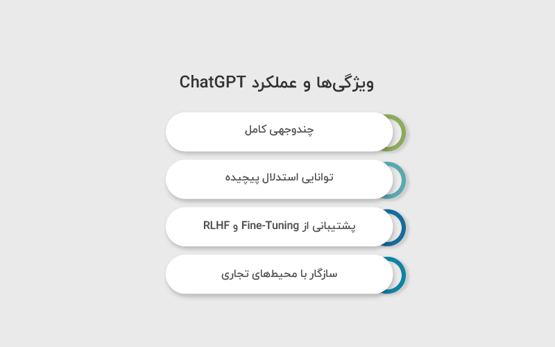 ویژگی ها و عملکرد ChatGPT