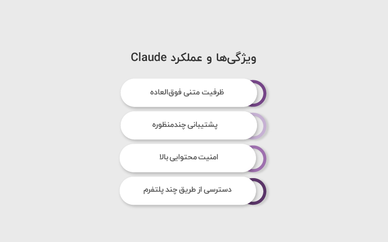 ویژگی ها و عملکرد Claude