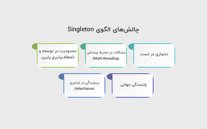 چالش های الگوی Singleton