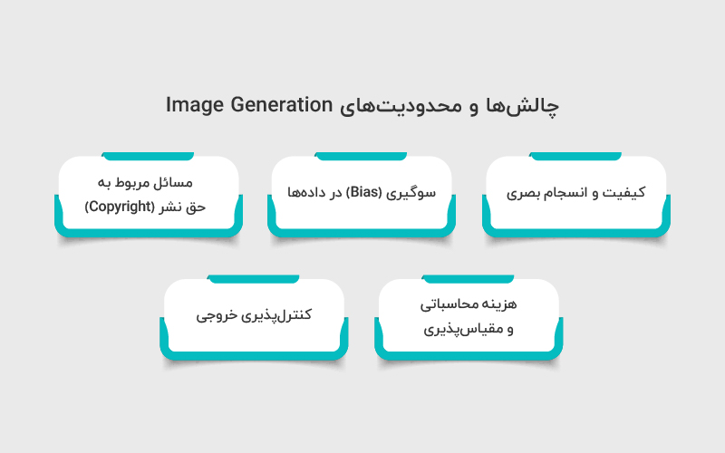 چالش ها و محدودیت های Image Generation